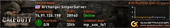 Visit GameTracker.com for the latest game server information!