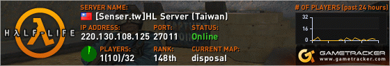 Visit GameTracker.com for the latest game server information!