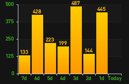 player_time.php?nameb64=U2FuSmFz&host=135.125.249.129:27015&start=-1w