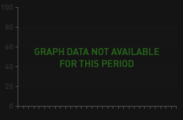 player_time.php?nameb64=Tnl4&host=178.32