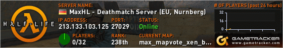 Visit GameTracker.com for the latest game server information!