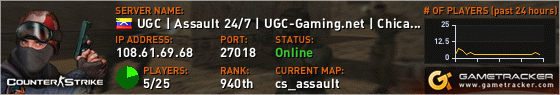 Visit GameTracker.com for the latest game server information!